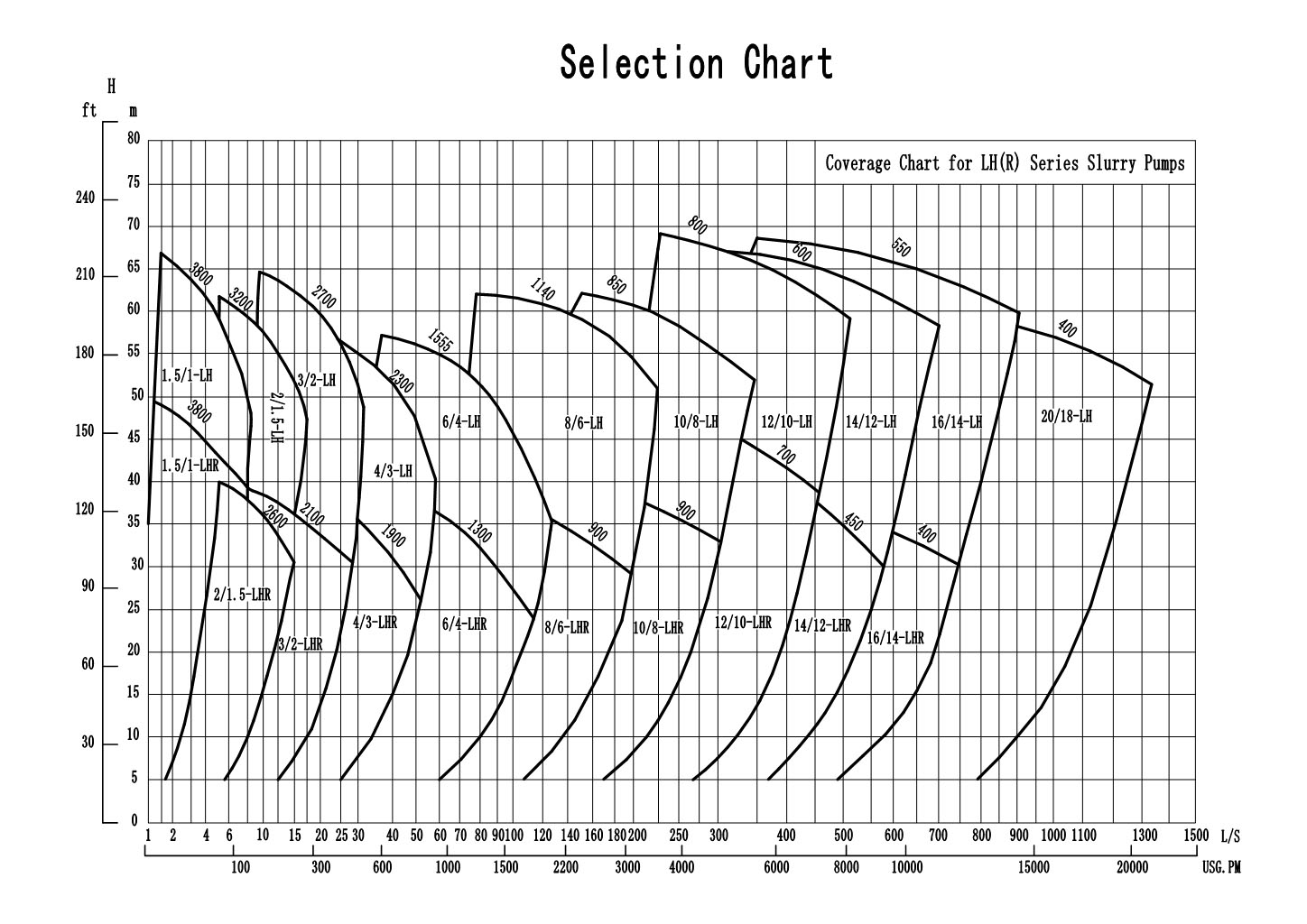 1578455507.jpg LH(R)型譜.jpg