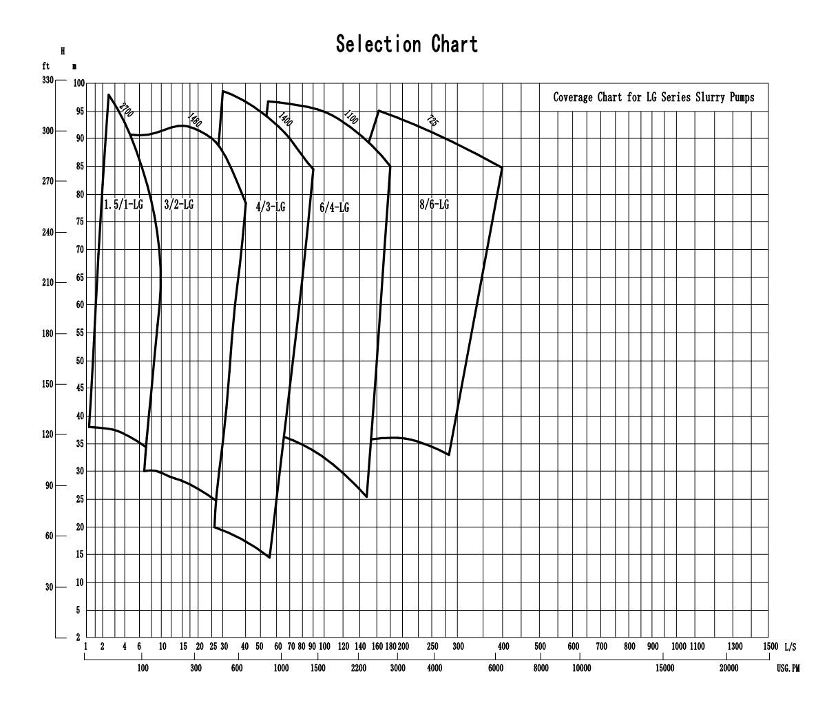 1579419801.jpg LG型譜.jpg